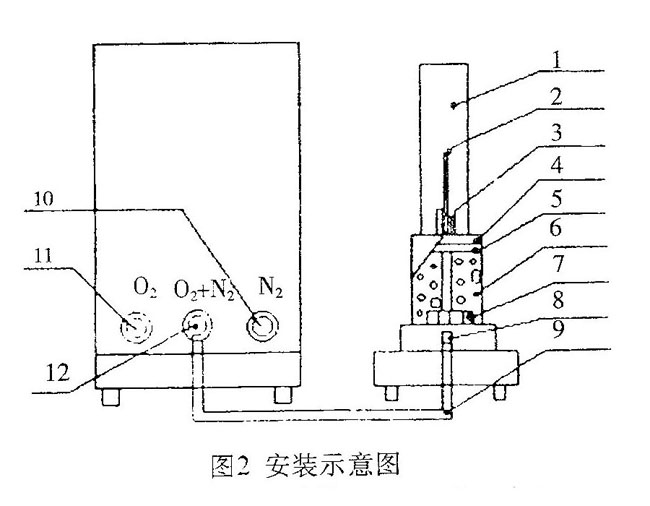JF-3氧指数测定仪概图