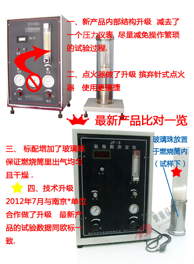 氧指数测定仪创新历程