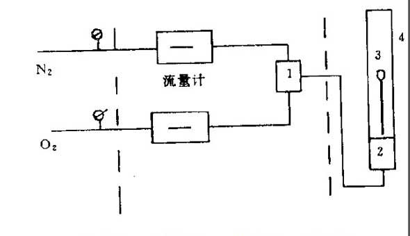 液体氧指数测定仪流程示意图