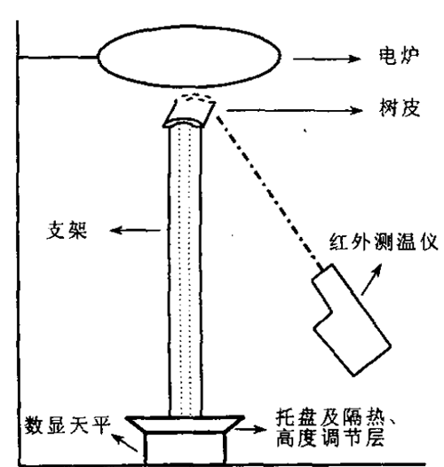  试验装置示意图