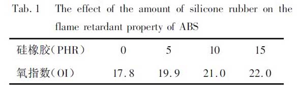 表1 硅橡胶添加量对ABS氧指数的影响 