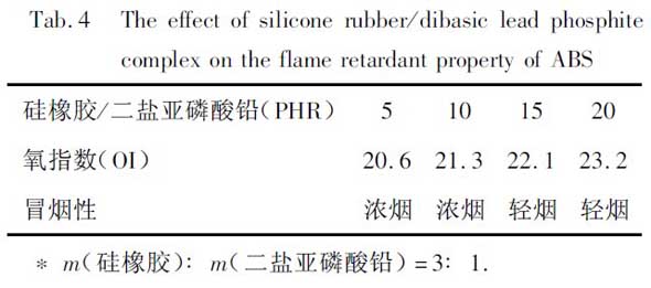 表4硅橡胶/二盐基亚磷酸铅复合物*对ABS阻燃性的影响