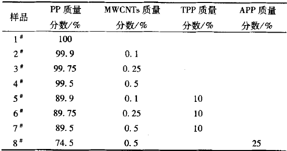 ＰＰ纳米复合材料配方表