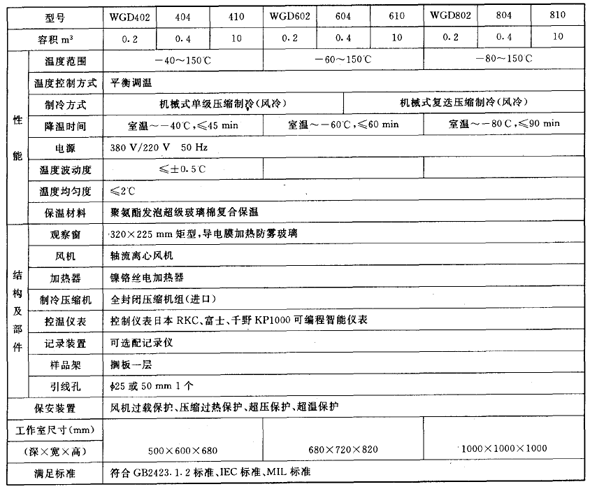 DW系列高低温试验箱主要技术数据