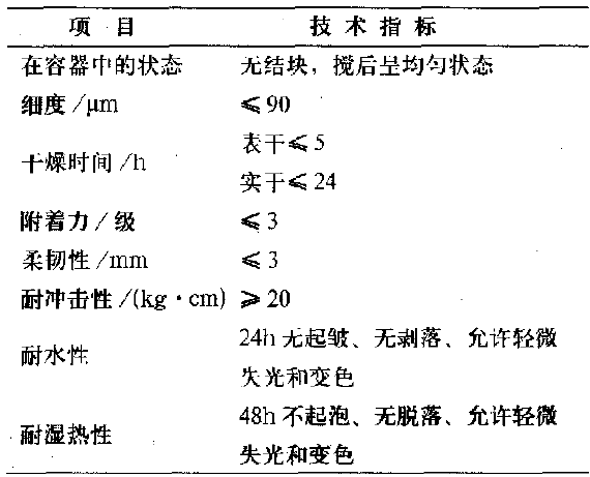 饰面型防火涂料-饰面型防火涂料的物理化学性