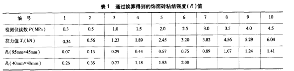 饰面砖粘结强度检测仪的标定及换算及工程应用-通过换算得到的饰面砖粘结强度（Ｒ）值