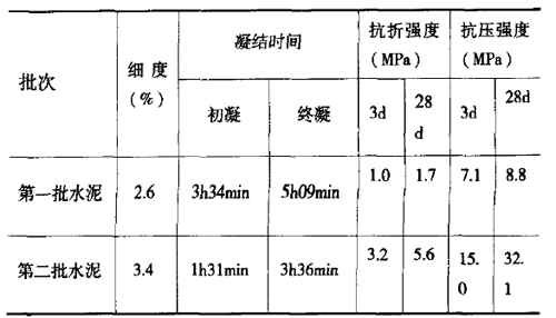 饰面砖粘结强度检测仪的标定及换算及工程应用-水泥强度检验结果