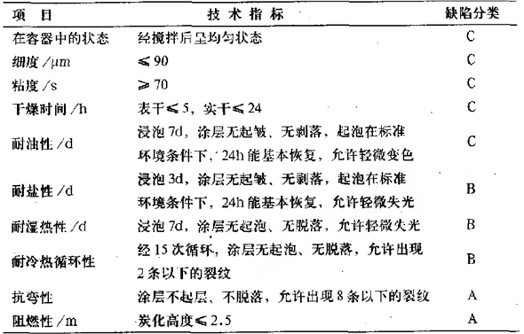 电缆防火涂料的技术性能要求