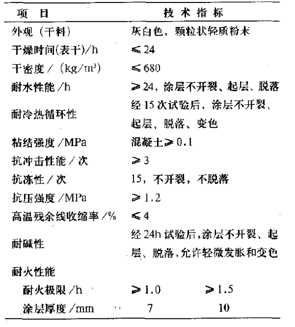 隧道防火涂料技术性能