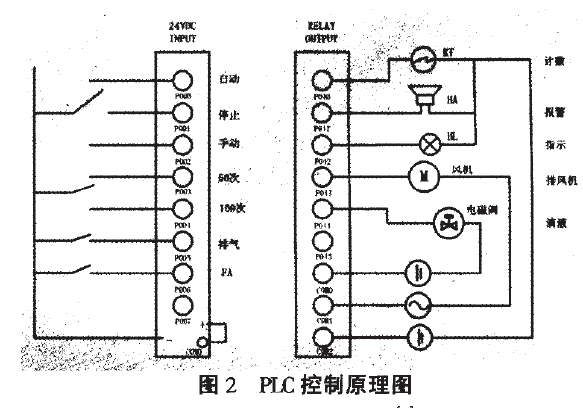 漏电起痕试验仪PLC控制原理图