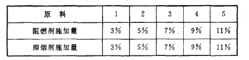 抑烟性阻燃中密度纤维板—氧指数法试验-ＭＤＦ的原料施加量