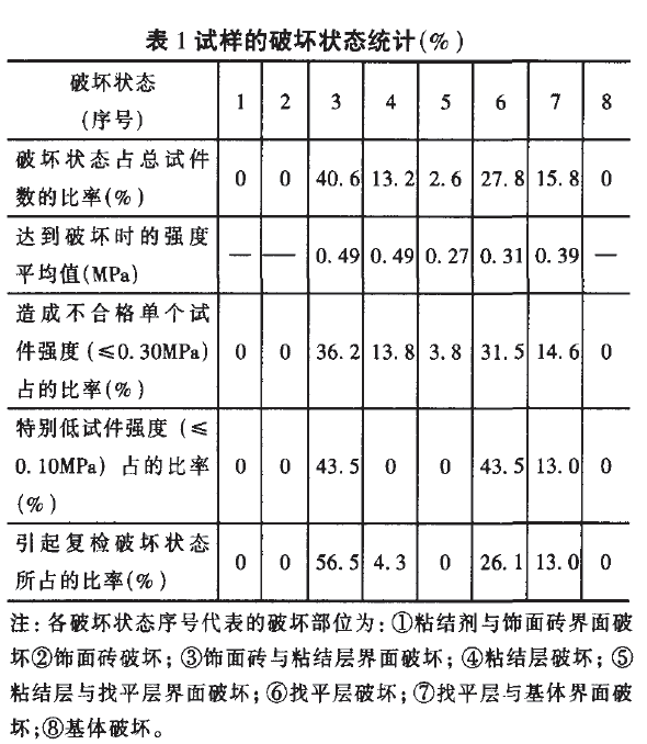 外墙饰面砖粘结质量通病及原因分析_表１试样的破坏状态统计（％）