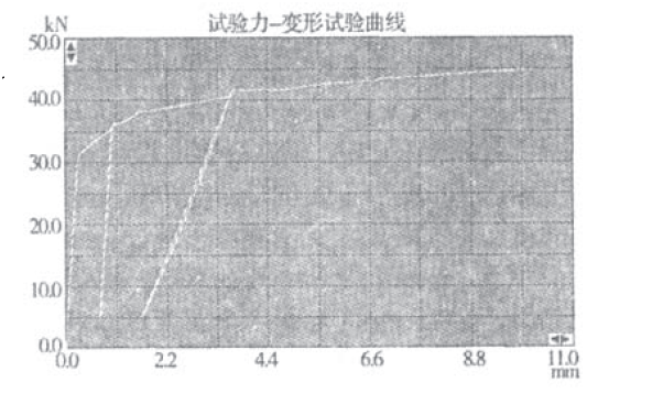 微机万能材料试验机在教学中的使用效果-图3铝合金拉伸试验曲线