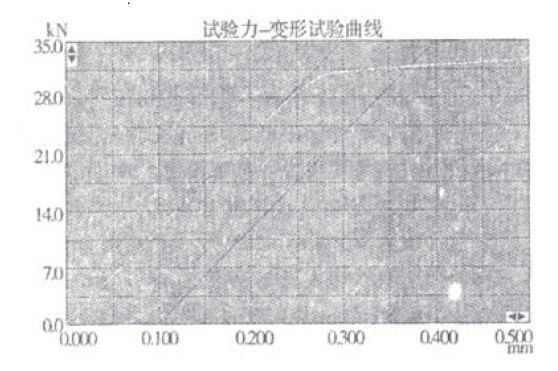 微机万能材料试验机在教学中的使用效果图４用作图方法求Rp0.2 