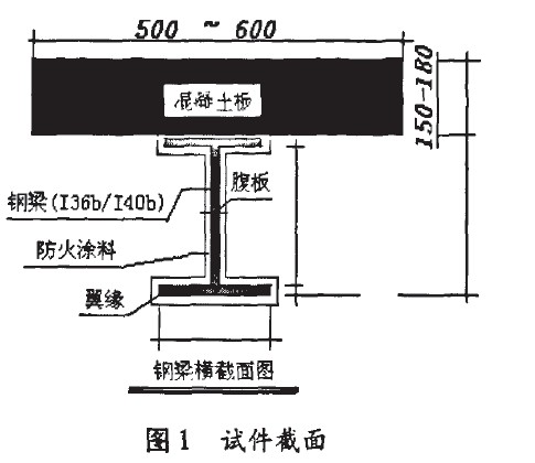   钢结构防火涂料性能要求及测试方法探讨 图１ 试件截面