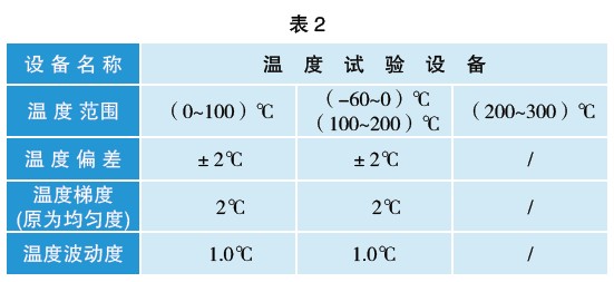    表2 国家标准“环境试验设备技术条件”系列中的技术要求   
