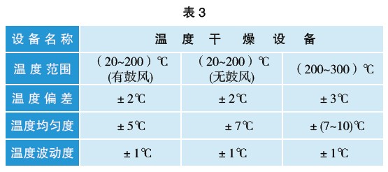 表3机械工业部发布的JB/T5520-1991《干燥箱技术条件》的技术要求