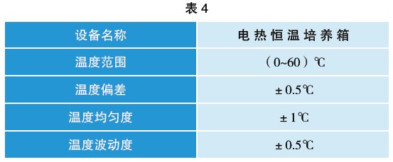 表４国家医药管理局发布的YY0027-1990《电热恒温培养箱》的技术要求