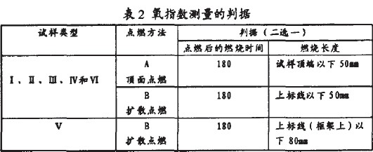 浅谈氧指数法评价塑料燃烧性能的优越性 氧指数测量的判据