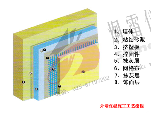 外墙保温施工工艺流程