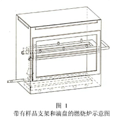 ECE-R118对汽车内饰燃烧试验的试样应如何制取的规定