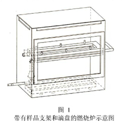 带有试样支架和滴盘汽车内饰燃烧测定仪