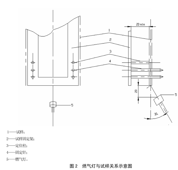 汽车内饰材料垂直燃烧特性技术要求和试验方法燃气灯图纸