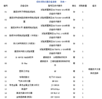 山西一建集团有限公司建筑材料不燃性能试验机等四十五种燃烧阻燃试验仪器公开招标