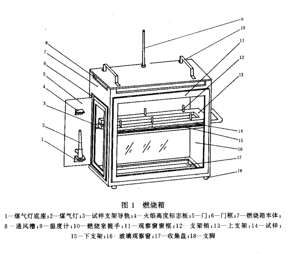 GB8410-1994汽车内饰材料的燃烧特性对仪器部分和式样夹部分的相关要求