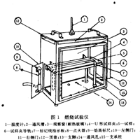 阻燃织物燃烧性能测定水平法要求的是怎么样的仪器