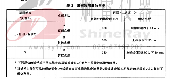 氧指数测量的判据（试验方法二选其一）