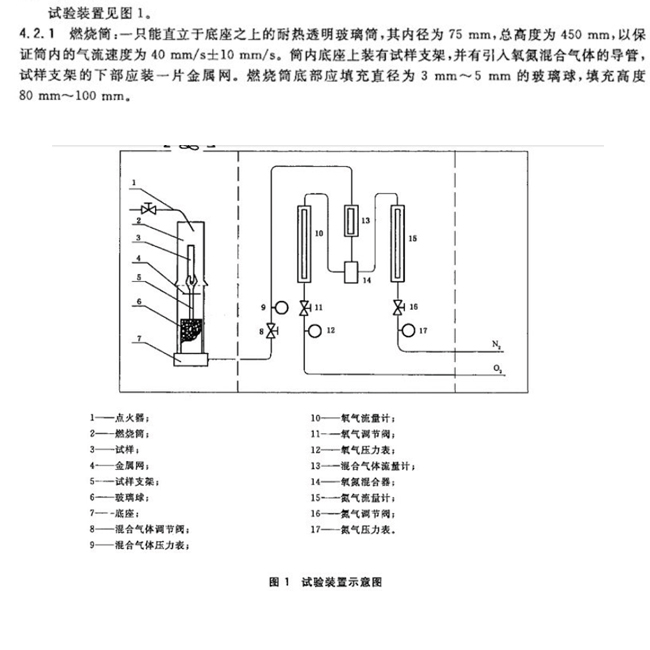 GB10707-2008中4.2对氧指数测定仪燃烧筒部分的描述和示意