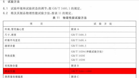 GB11835-2007绝热用岩棉、矿渣棉及其制品中关于保温岩棉燃烧性能的要求