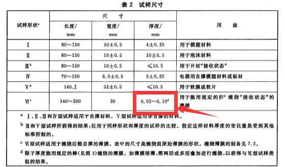 GB2406-2009塑料燃烧性能试验方法氧指数法里要求的薄膜式样尺寸