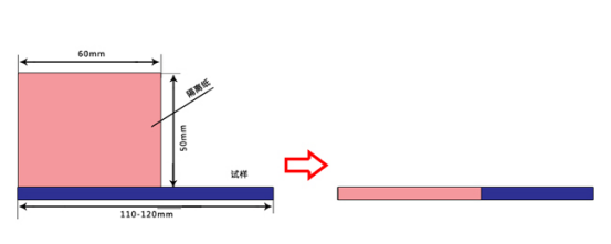 隔离纸裹覆试样的示意图