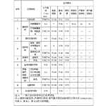 汽车材料阻燃或燃烧试验用什么仪器？汽车内饰材料阻燃按什么标准？