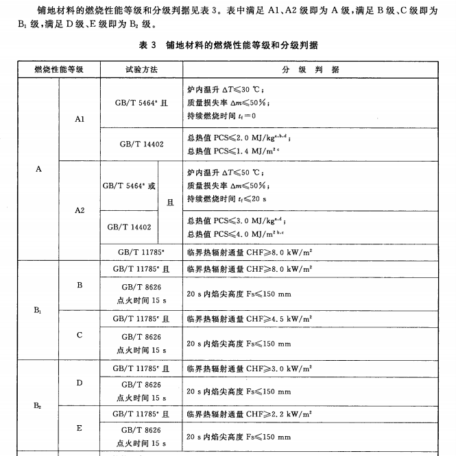 复合地板此类铺地材料需要做哪些试验来判定其燃烧性能等级？ 